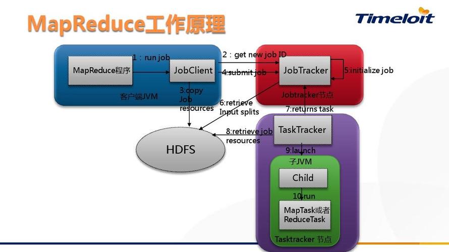 架構、數據與高可用 構建現代互聯網服務端的三項核心技術