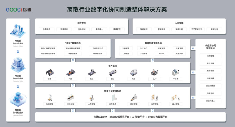 攜手探索AI大模型 開啟智慧工業未來——谷器X互聯網技術服務全面賦能
